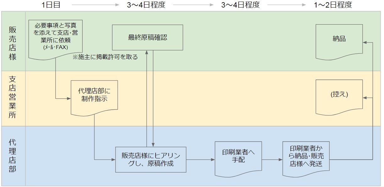 https://townscape.kotobuki.co.jp/members/images/5fa6fc53e256fc860488acb5413ac1d30b214933.jpg