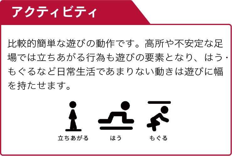 アクティビティ